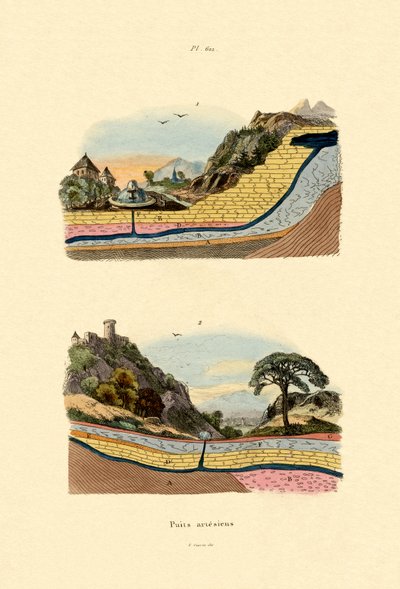 Artesian Well by French School